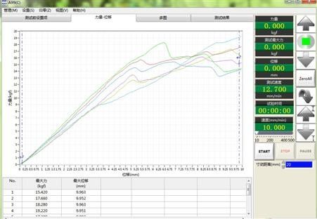 কম্প্রেশন শক্তি পরীক্ষার মেশিন